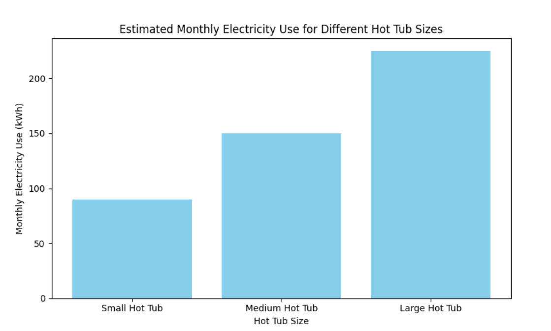 Geschat energieverbruik